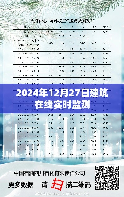 建筑在线实时监测数据发布,2024年12月27日实时更新
