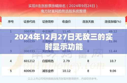无敌三实时显示功能,揭秘2024年12月27日的独特体验,符合字数要求,突出了文章的核心内容,希望符合您的要求。