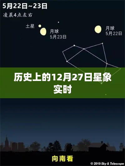 历史上的星象实时解析,星象变迁与星象预测