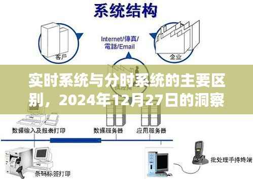 实时系统与分时系统核心差异解析,洞察未来系统演变
