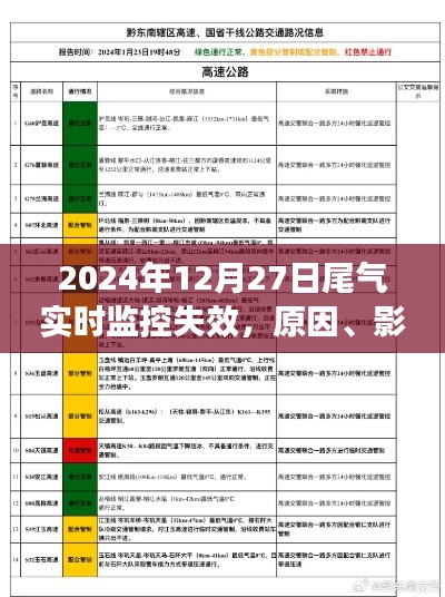 尾气实时监控失效,原因、影响及解决方案(日期,2024年)