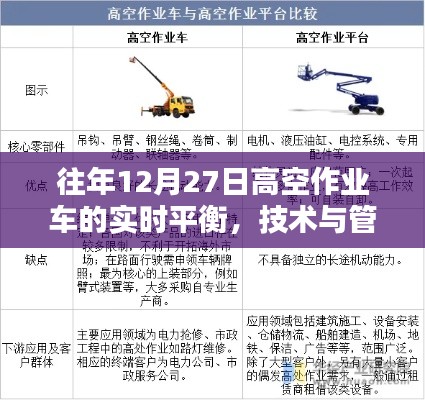 高空作业车实时平衡的技术与管理策略解析