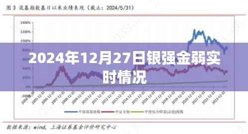 银弱金弱市场走势分析,最新实时动态