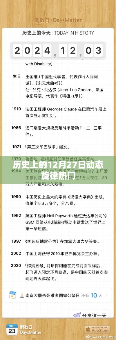 历史上的十二月二十七日,动态旋律的热门时刻回顾