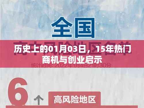 历史上的重要日子,探寻商机与创业启示的启示日