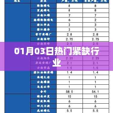 热门紧缺行业概览,最新行业动态(01月03日)