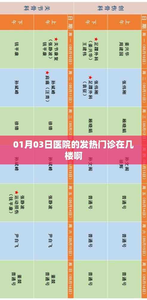 关于医院发热门诊的位置查询,最新动态及查询结果