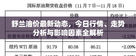 舒兰油价最新动态，今日行情、走势分析与影响因素全解析