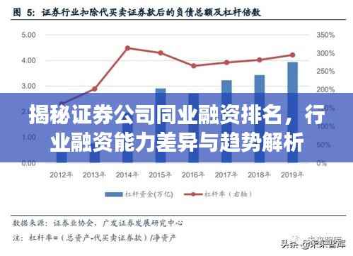 揭秘证券公司同业融资排名，行业融资能力差异与趋势解析