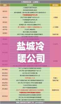 盐城冷暖公司排名揭晓,优质企业榜单不容错过!