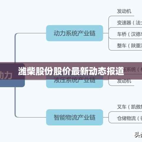 潍柴股份股价最新动态报道