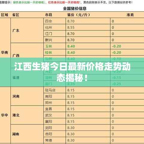 江西生猪今日最新价格走势动态揭秘！