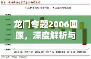 龙门专题2006回顾,深度解析与未来展望