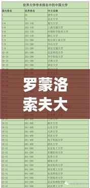 罗蒙洛索夫大学全球排名及学术影响力解析