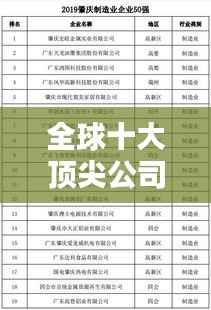 全球十大顶尖公司排名榜单揭晓!
