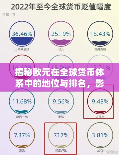 揭秘欧元在全球货币体系中的地位与排名,影响力究竟如何?