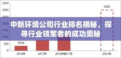 中新环境公司行业排名揭秘,探寻行业领军者的成功奥秘