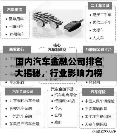 国内汽车金融公司排名大揭秘,行业影响力榜单重磅出炉!