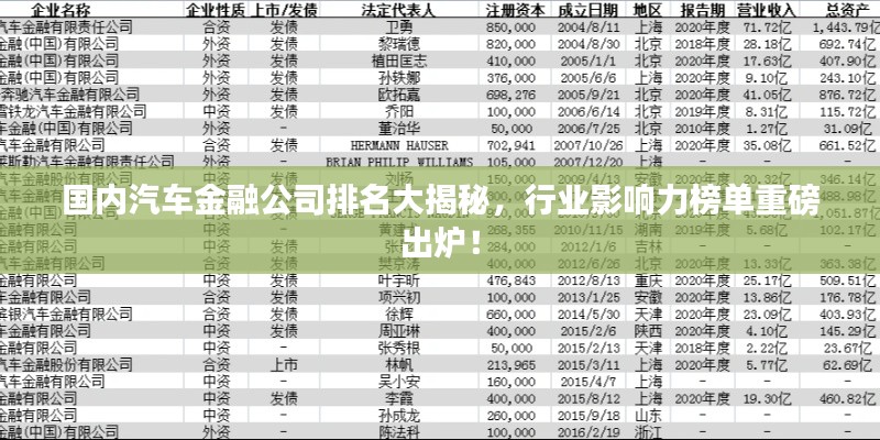 国内汽车金融公司排名大揭秘,行业影响力榜单重磅出炉!