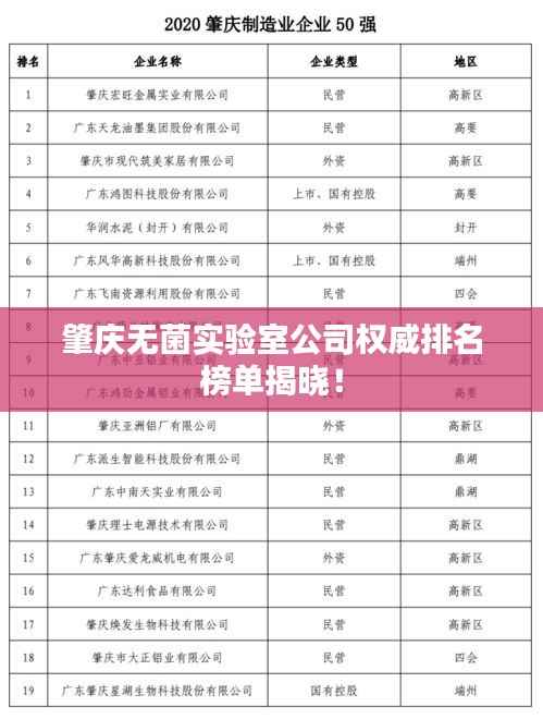 肇庆无菌实验室公司权威排名榜单揭晓!