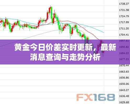 黄金今日价差实时更新,最新消息查询与走势分析