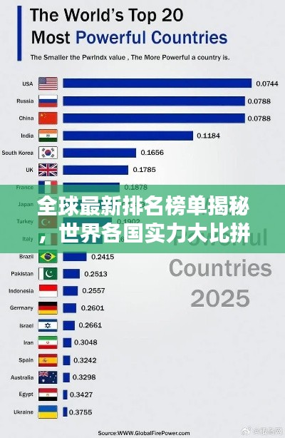 全球最新排名榜单揭秘,世界各国实力大比拼!